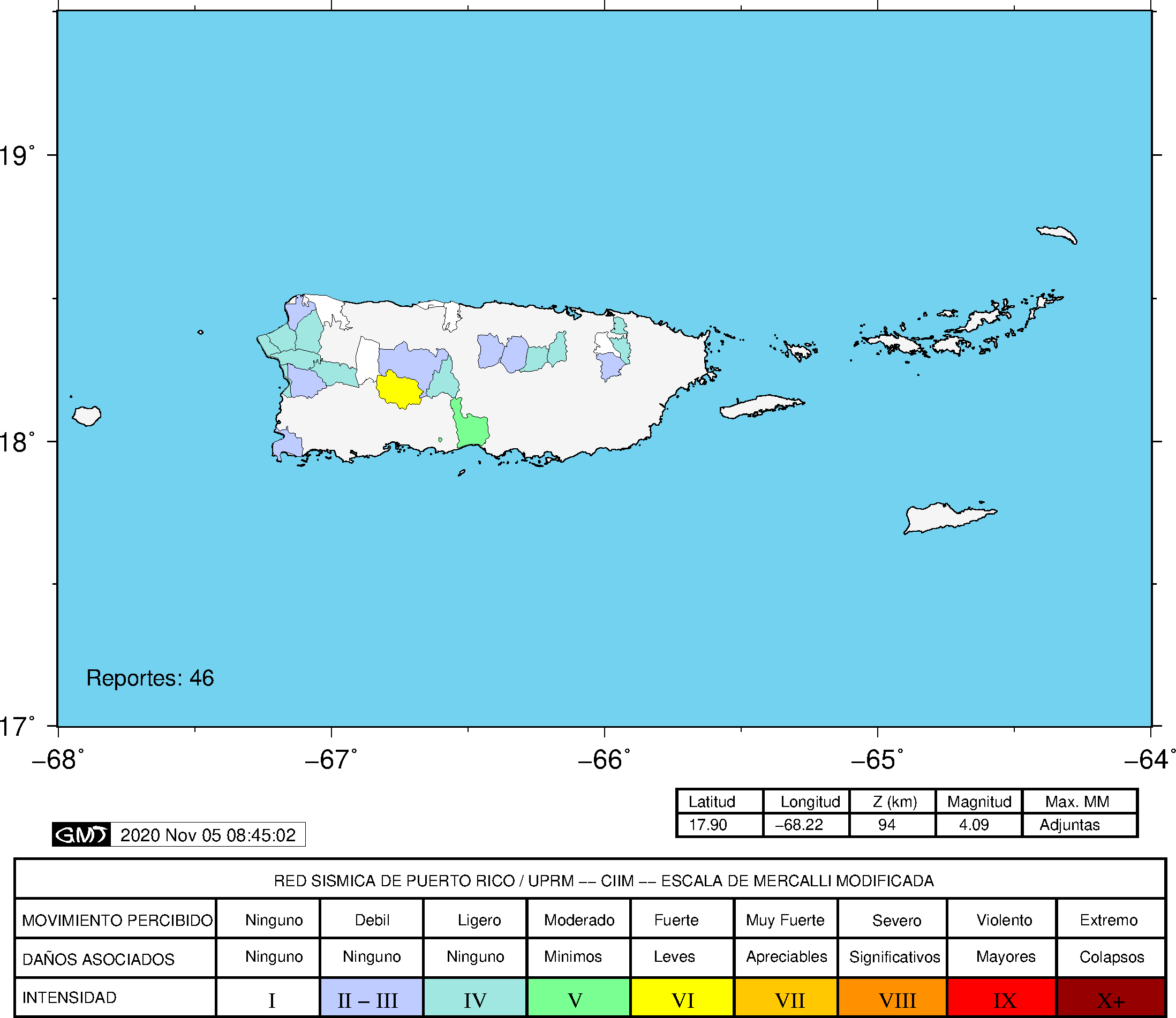 Puerto Rico Seismic Network